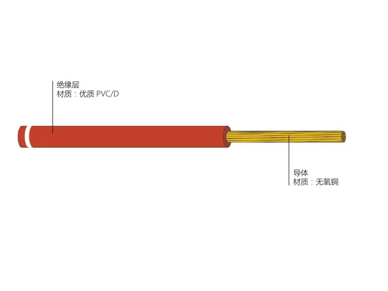 铜芯一般用途单芯软导体无护套电缆 RV型
