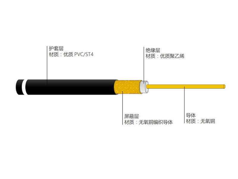 日本标准JIS型实芯聚乙烯绝缘75Ω 同轴电缆 3C-2
