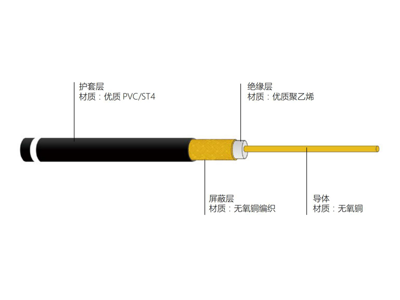 铜导体实芯聚乙烯绝缘 50Ω 同轴电缆 SYV50型