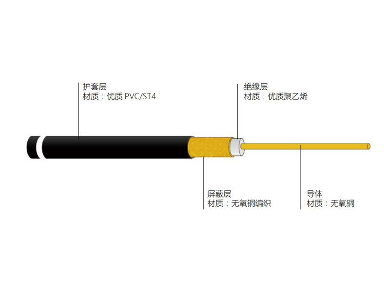 铜导体实芯聚乙烯绝缘 75Ω 同轴电缆 SYV75型