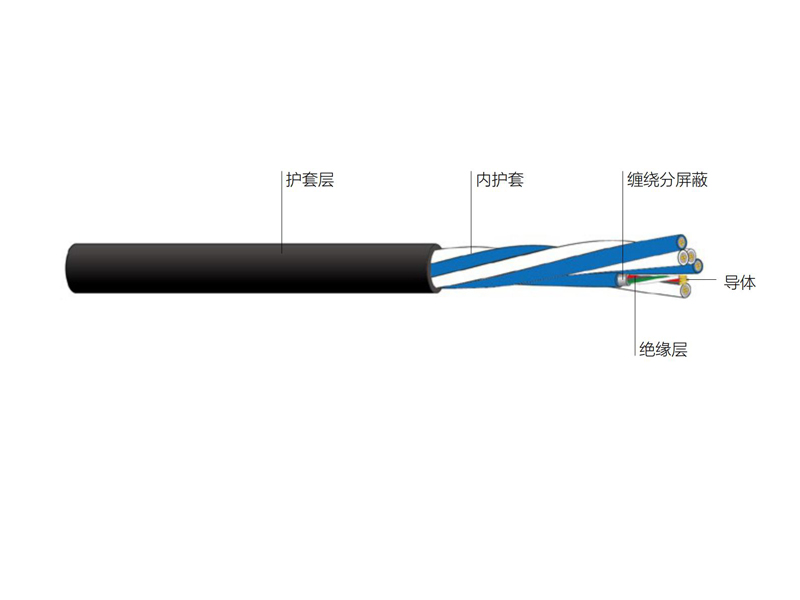 铜芯聚乙烯绝缘镀锡丝分屏弹性护套模拟多讯道