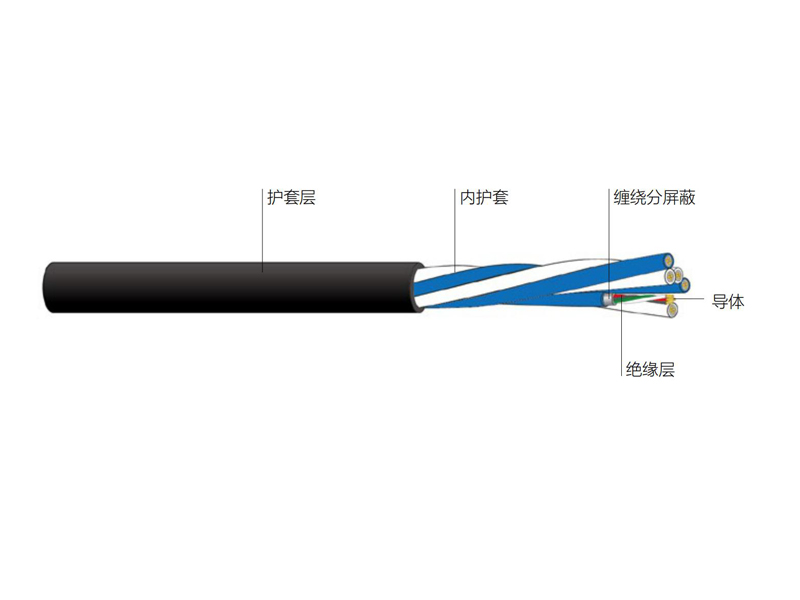 铜芯聚乙烯绝缘镀锡丝分屏弹性护套模拟多讯道