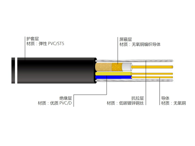 铜导体扁形聚氯乙烯护套挠性连接用电梯电缆S