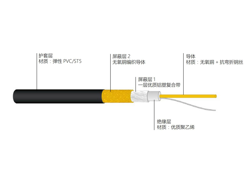 铜导体实芯聚乙烯绝缘电梯专用视频同轴电缆S