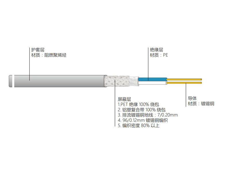 RS485现场数据总线电缆RS485型