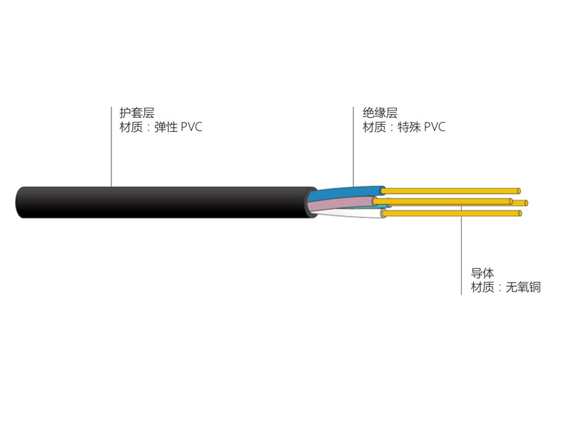 高柔性拖链电缆TRVV型