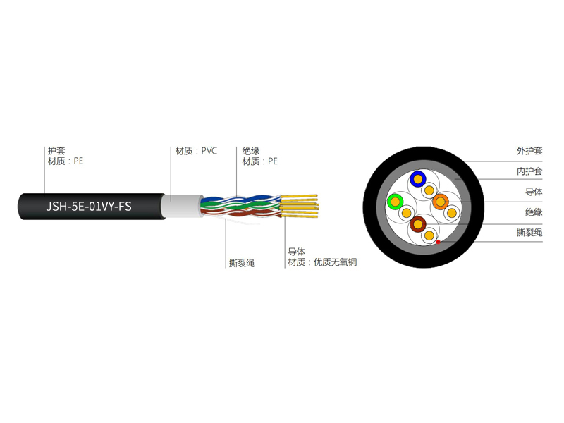 超五类4对UTP双护套室外电缆(PE+PVC）