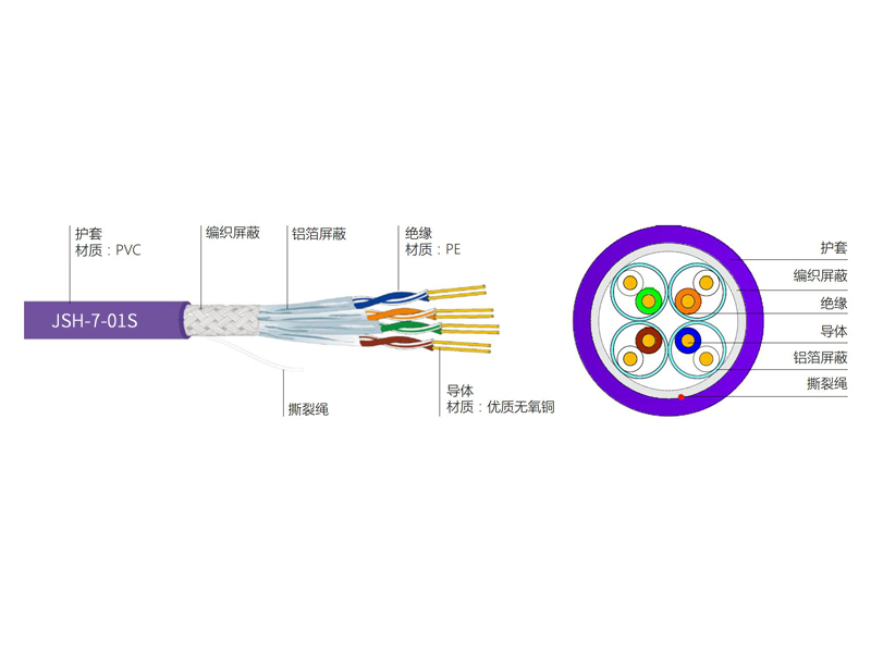 七类4对S FTP屏蔽电缆