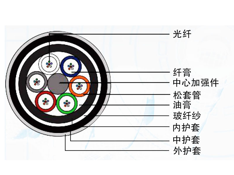 全介质加强型光缆（GYFTY74）