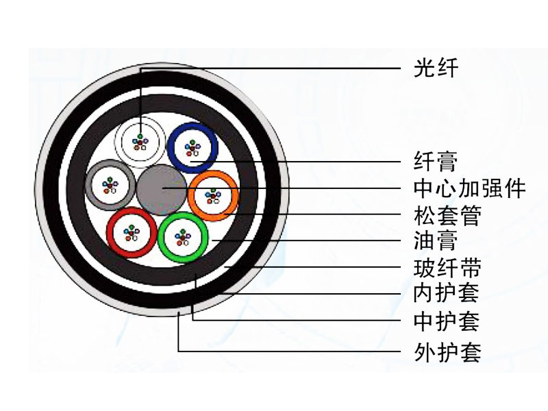 全介质加强型光缆（GYFTY84）