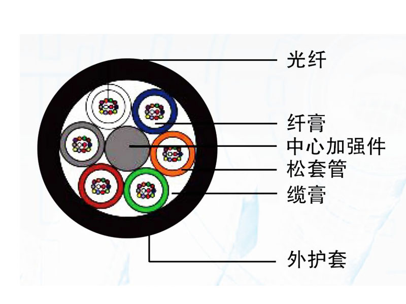 气吹微型光缆（GCYFTY）