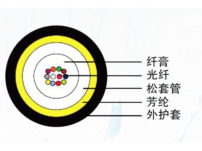 气吹微型光缆（GCYFXTY）