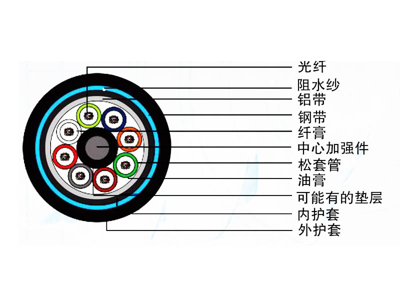 直埋光缆（GYFTA53）