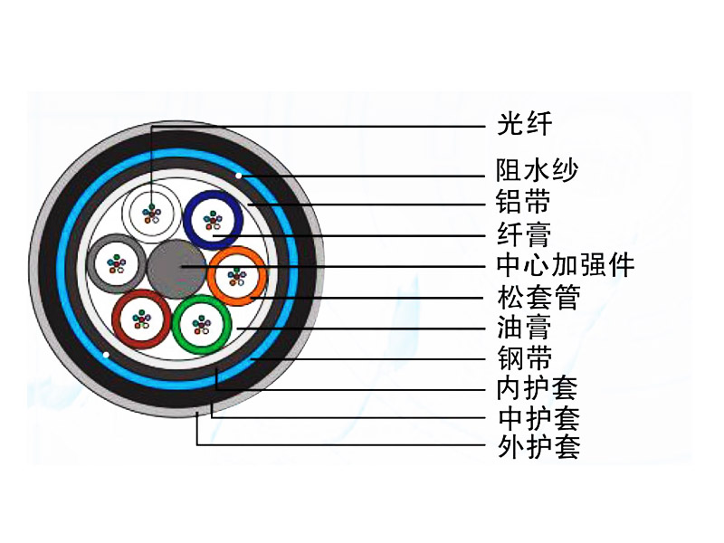 直埋光缆（GYTA54）